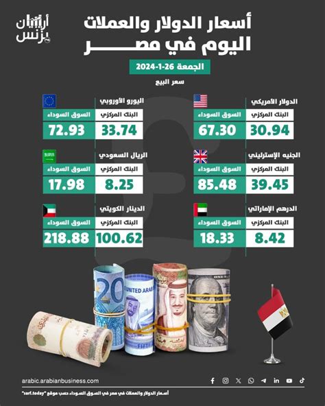 اسعار الدولار في مصر الان