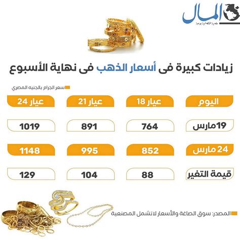 اسعار الذهب اليوم المصري اليوم
