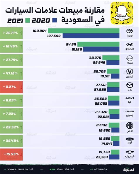اسعار السيارات في السعوديه