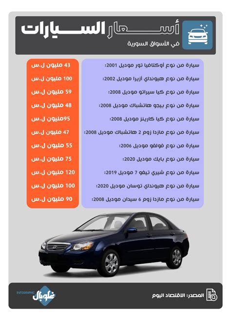 اسعار السيارات في سوريا