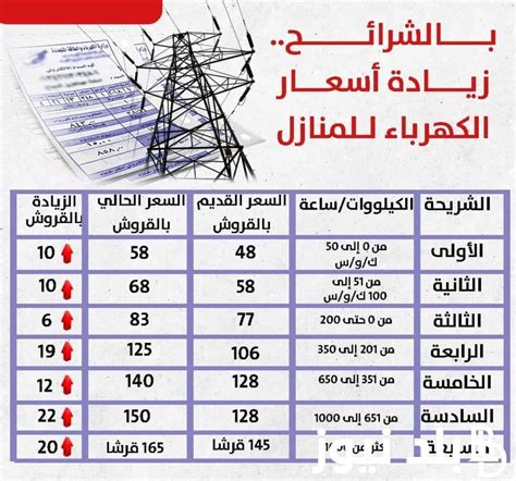 اسعار العدادات الكهرباء الجديدة السعودية