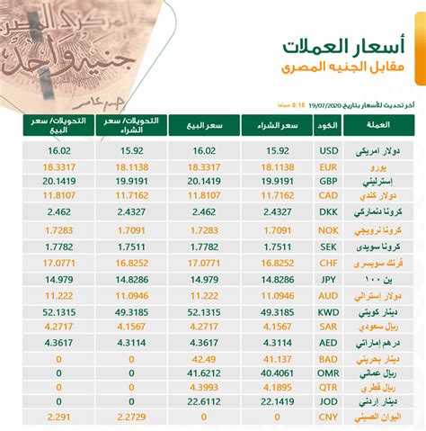 اسعار العملات اليوم في بنك مصر