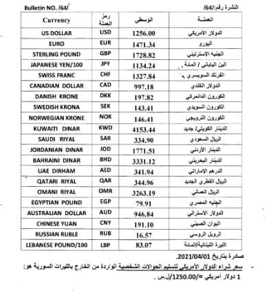 اسعار العملات في سوريا