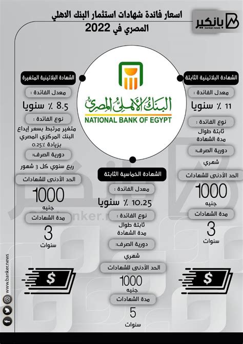 اسعار شهادات البنك الاهلى اليوم