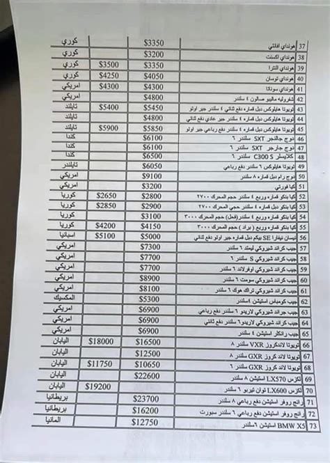 اسعار كمرك السيارات في العراق 2023