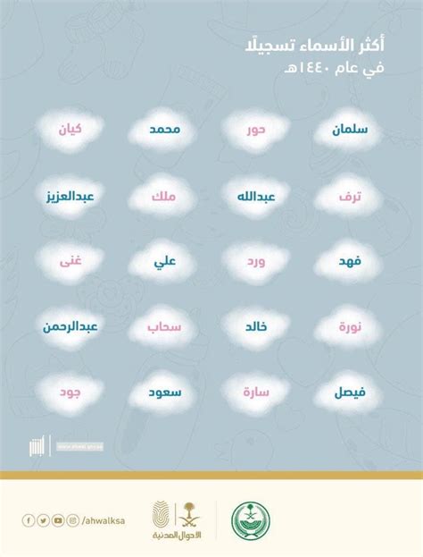 إعلان أسماء 3 سعوديين ضمن الفائزين بجائزة آل مكتوم للإبداع الرياض