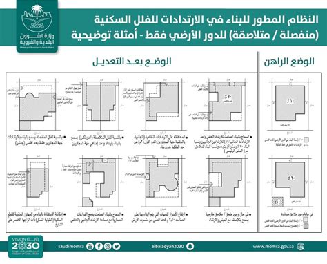 اشتراطات المباني السكنية pdf