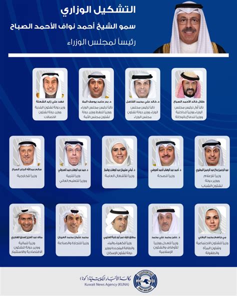 اعلان الحكومة الكويتية الجديده 2024