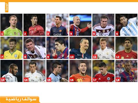 افضل لاعب في العالم 2016