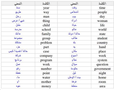 اقتراحات اسماء للفيس بوك بالانجليزي