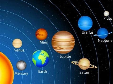 اكبر كواكب المجموعة الشمسية حجما