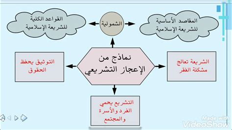 الإعجاز التشريعي في القرآن الكريم pdf
