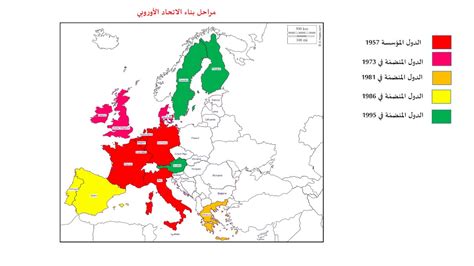 الاتحاد الاوروبي مراحل البناء