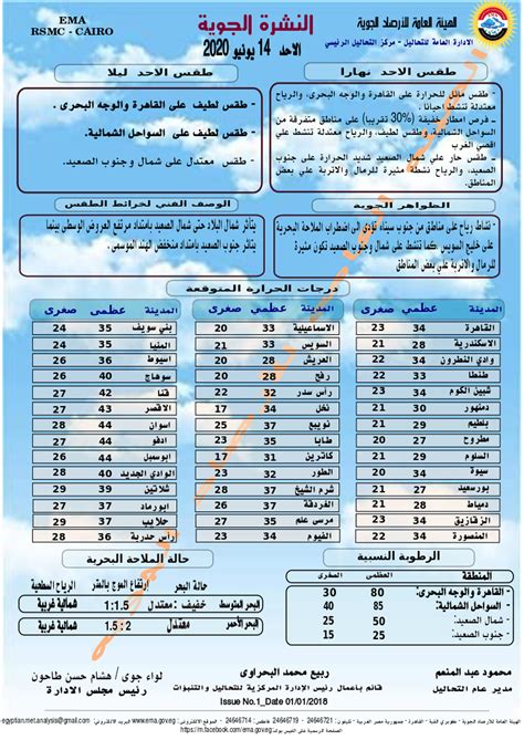 الارصاد الجوية المصرية
