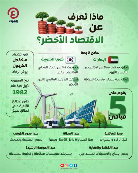 الاقتصاد الأخضر في السعودية
