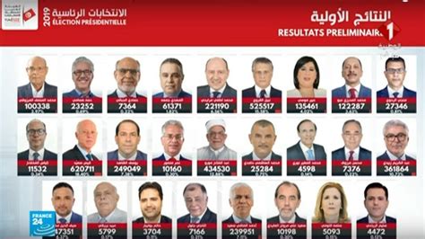 الانتخابات الرئاسية التونسية 2024