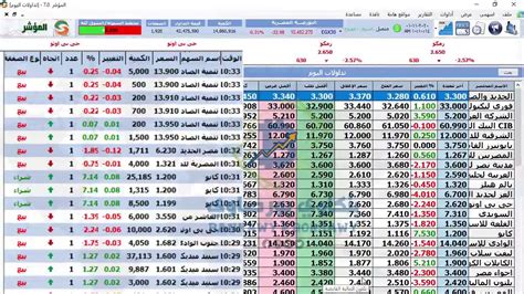 البورصة المصرية مباشر الشاشة اللحظية