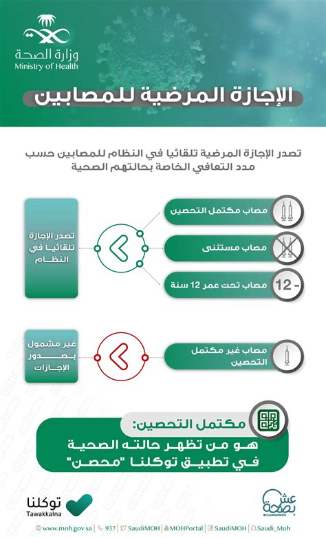 التحقق من الاجازة المرضية