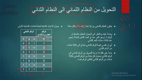 التحويل من ثنائي الى ثماني