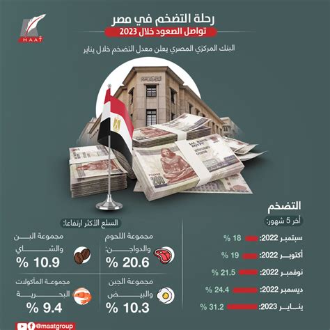التضخم في مصر ابريل 2023