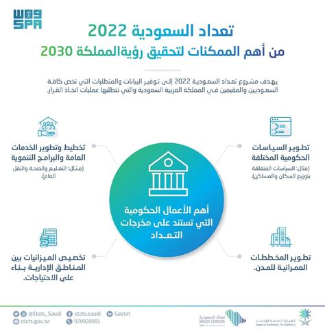 التعداد السكاني في السعودية 2023