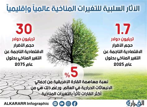 التغيرات المناخية في مصر pdf