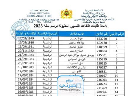 التقاعد النسبي في الجزائر 2023