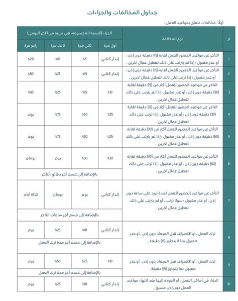 الجزاءات في نظام العمل