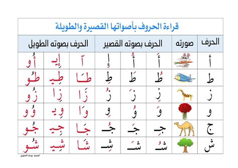 الحروف العربية بالحركات القصيرة والطويلة