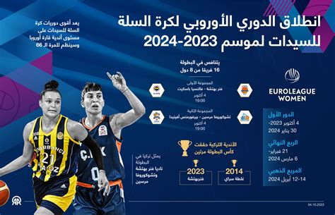 الدوري الأوروبي لكرة السلة 2022/2023