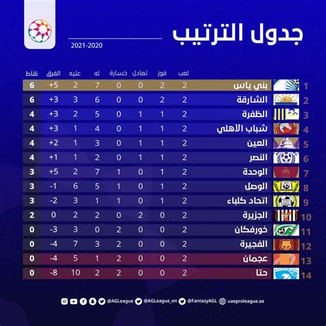 الدوري الإماراتي 2023–24 scores