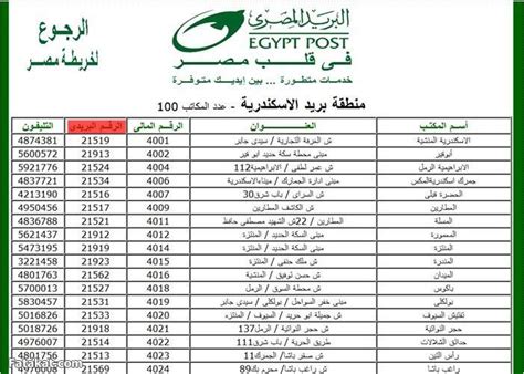 الرمز البريدى شبين الكوم