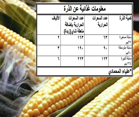 السعرات الحرارية في الذرة المعلبة