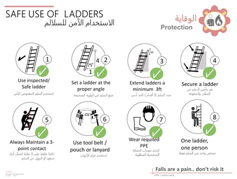 السلامة والصحة المهنية في استخدام السلالم
