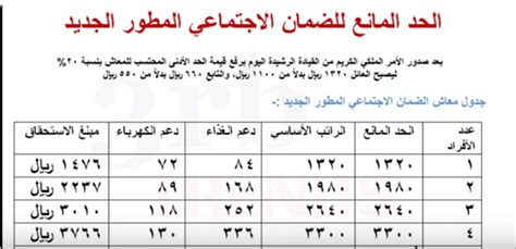 الضمان المطور الحد المانع