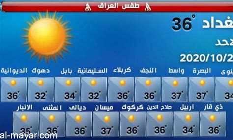 الطقس في الموصل بالمئوي