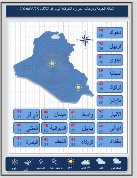 الطقس في دهوك بالمئوي