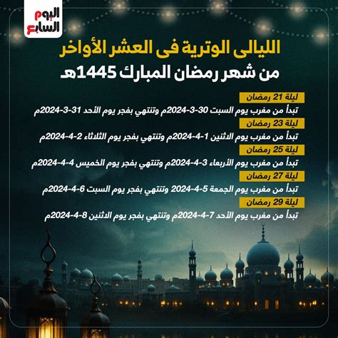 العشر الأواخر من رمضان 2024