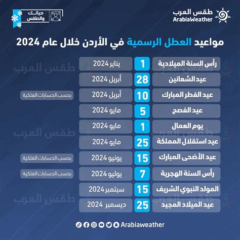 العطل الرسمية في الأردن 2025