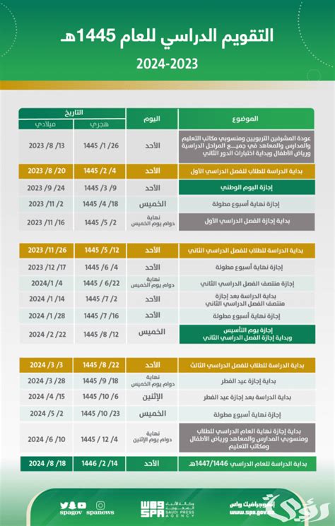 العطل الرسمية في السعودية 2023 للمدارس