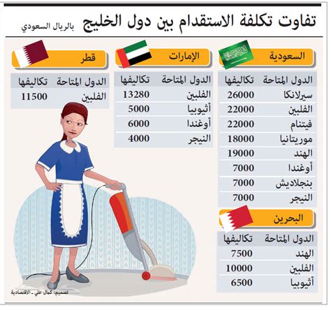 العمالة المنزلية في السعودية