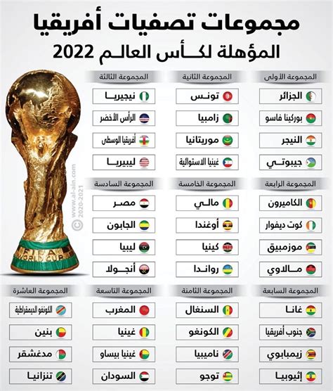 الفرق المتأهلة لكأس العالم 2022