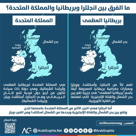 الفرق بين بريطانيا وانجلترا