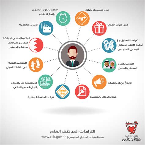 الفرق بين نظام الخدمة المدنية ونظام العمل