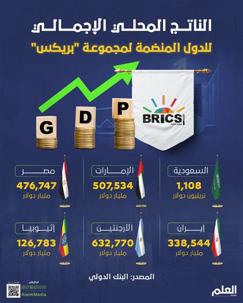 الناتج المحلي الإجمالي المغرب 2023