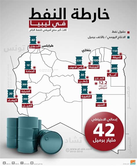 النفط في ليبيا pdf