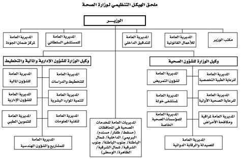 الهيكل التنظيمي لوزارة الصحة سلطنة عمان