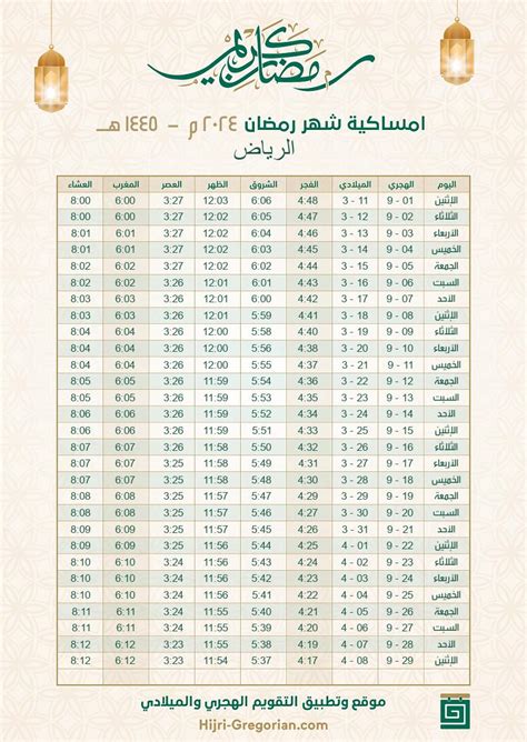 امساكية رمضان 2024 السعودية