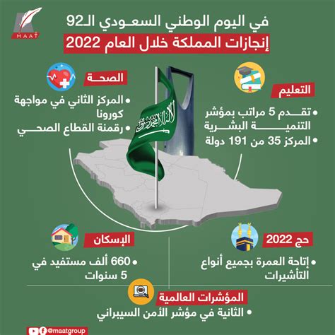 انجازات المملكة العربية السعودية 2023