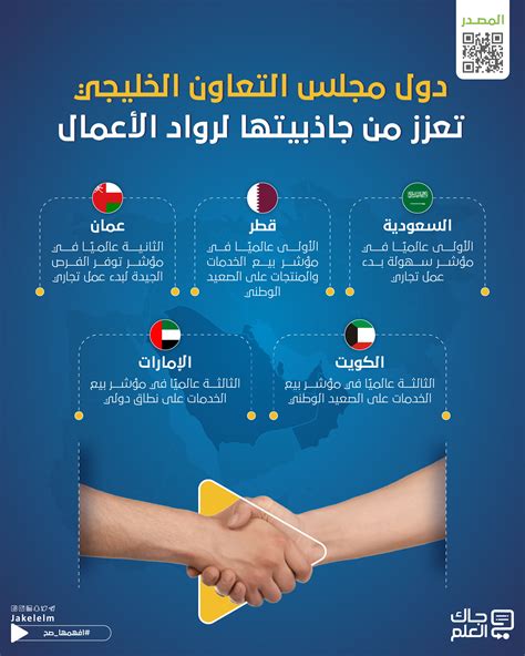 انجازات مجلس التعاون الخليجي